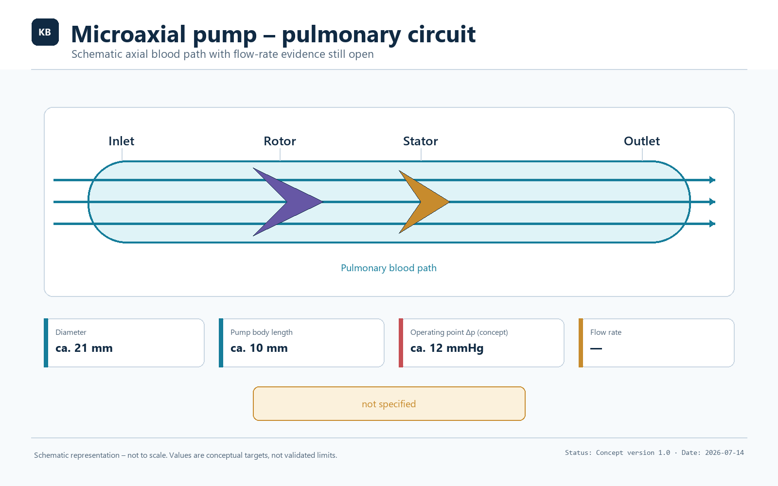 Microaxial pump